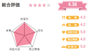 高梁自動車学校_評価