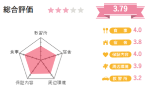 和歌山県のおすすめ合宿免許自動車学校ランキング 都道府県別おすすめ合宿免許自動車学校ランキング